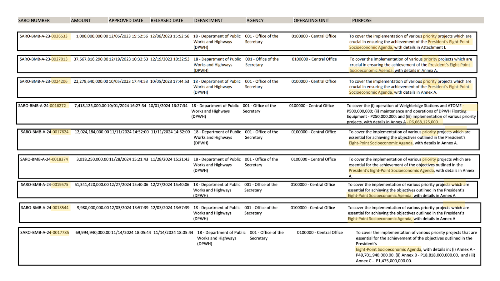 Marcos freed up P214B in unprogrammed funds for ‘priority’ infra. Many ...